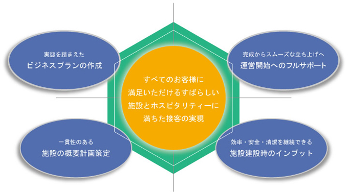 開業コンサルティング