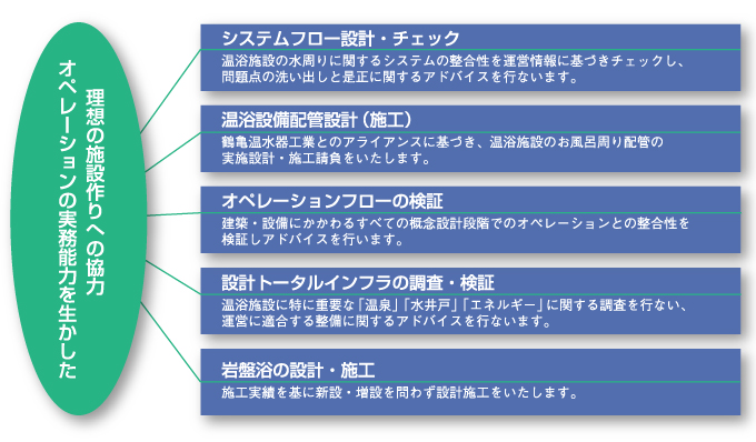 豊富な経験と科学的なアプローチでサポートします。